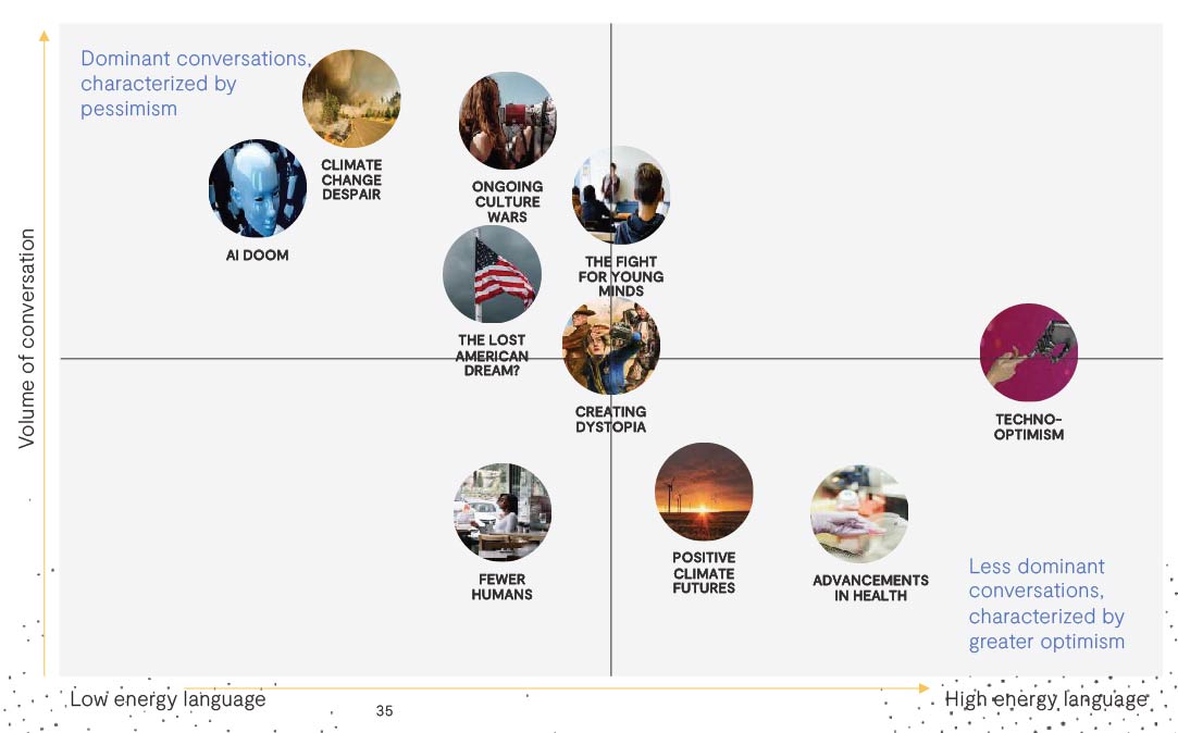 mapping conversation