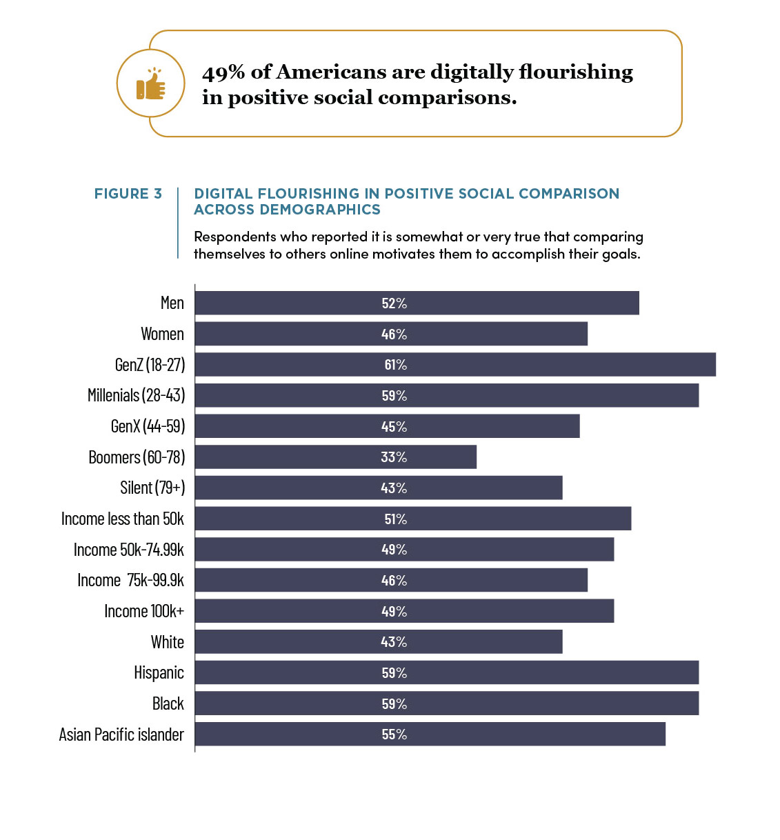 figure_3_human_flourishing